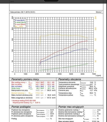 Alfa Romeo 159 cena 22900 przebieg: 249812, rok produkcji 2008 z Wrocław małe 529